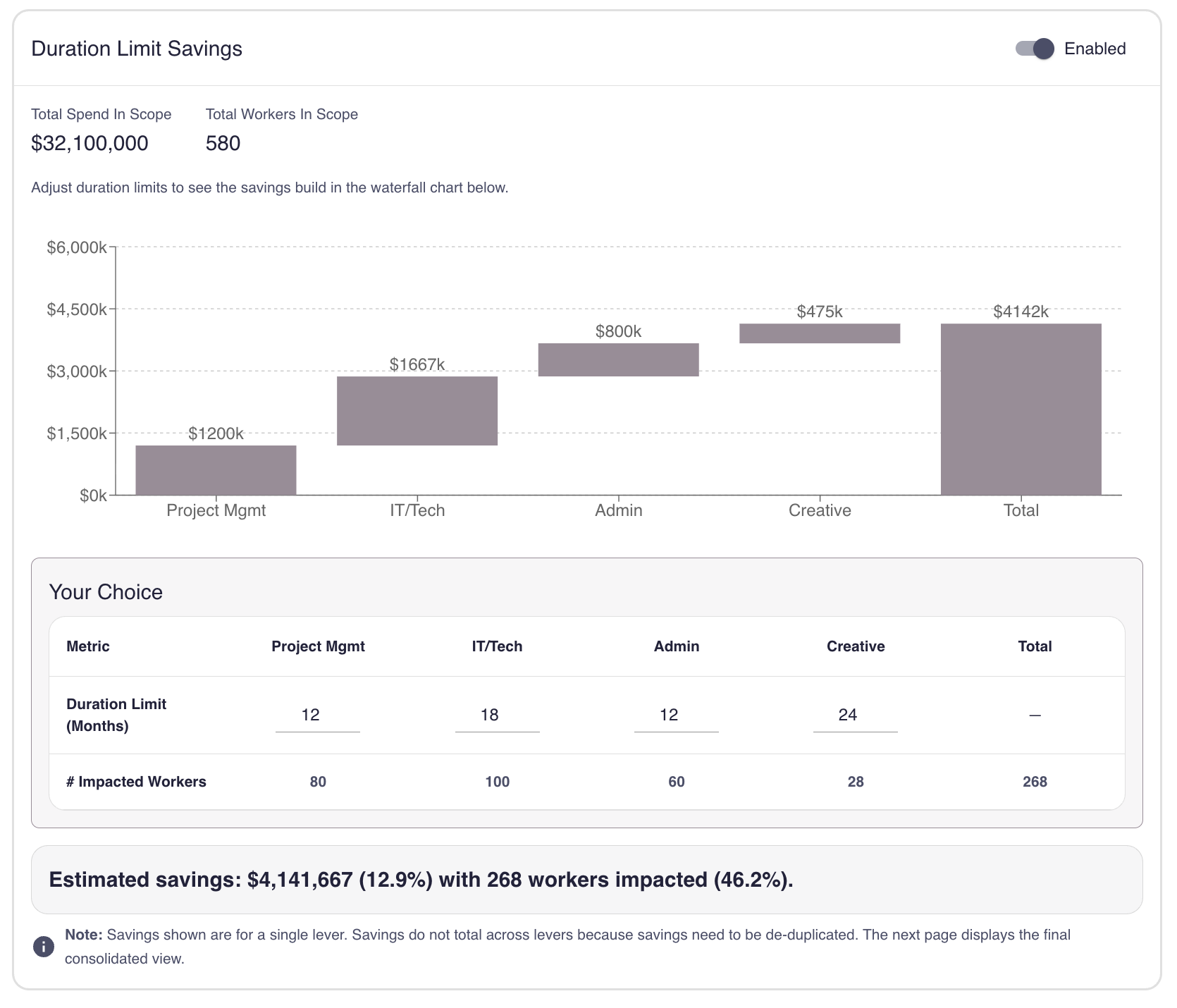 Configure duration limit savings parameters