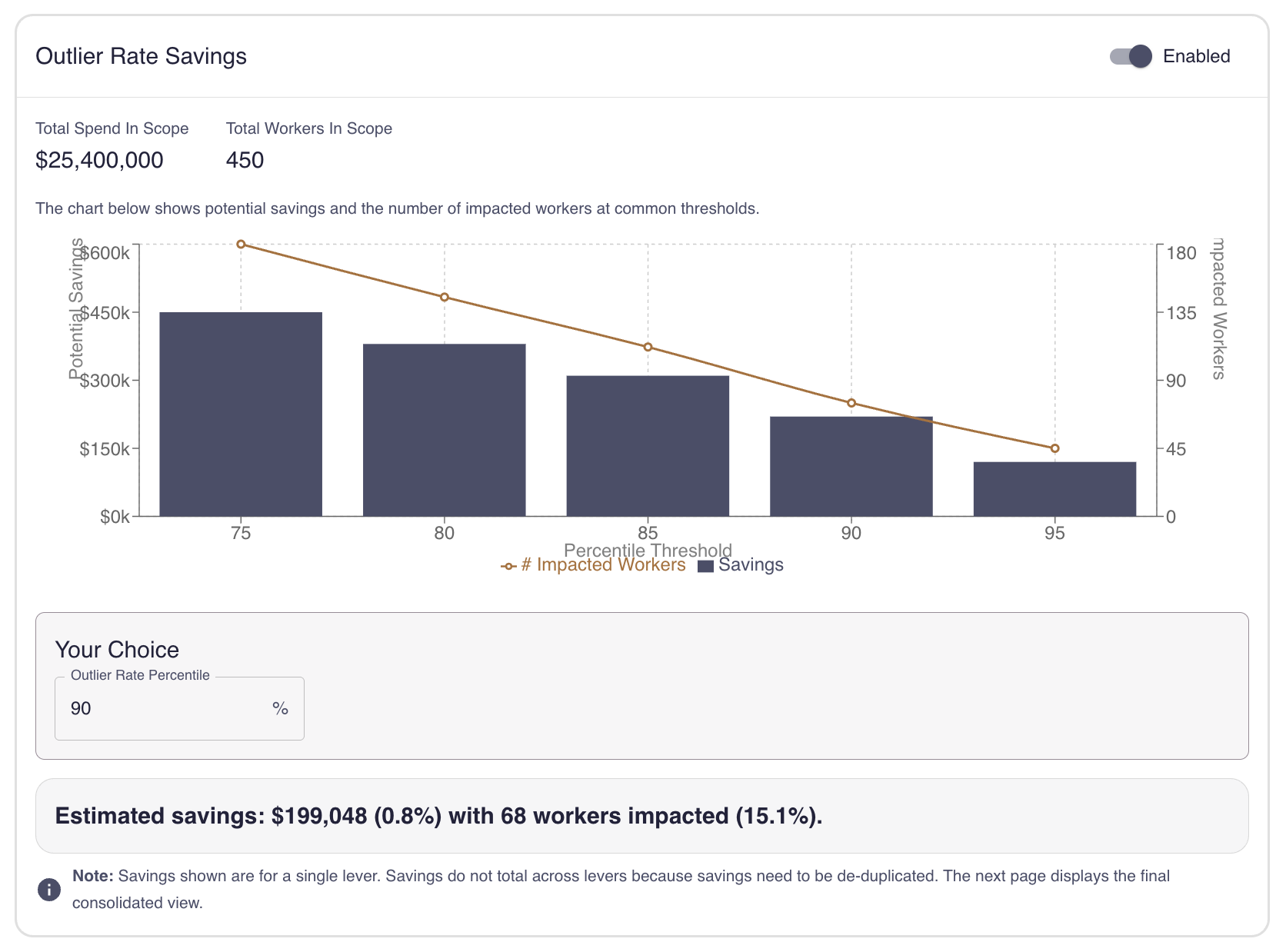 Configure outlier percentile savings parameters